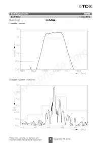 B39431B3780Z810 Datasheet Page 8