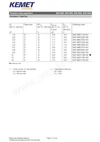 B45196H0686M209 Datenblatt Seite 17