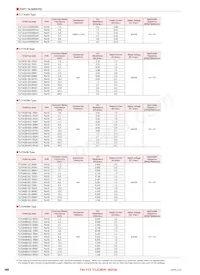 BU08RA16 Datasheet Pagina 15