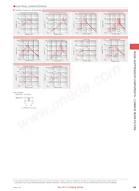 BU08RA16 Datasheet Page 16