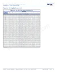 C1206C226K8PACTU Datasheet Pagina 14