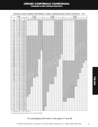 C315C102M5U5TA Datasheet Page 12