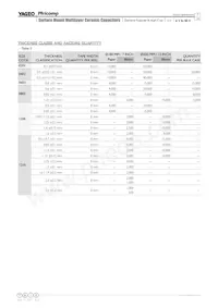 CC1210MKX5R8BB476 Datasheet Page 7