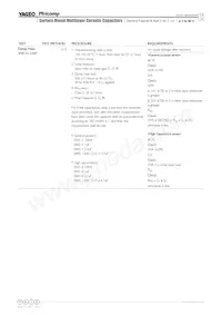 CC1210MKX5R8BB476 Datasheet Page 16