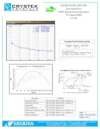 CCSO-914X-245.760 Datasheet Page 3