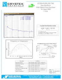 CCSO-914X-245.760 Datasheet Pagina 3