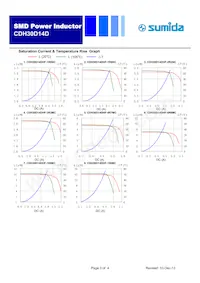 CDH30D14DHF-4R7MC Datasheet Page 3