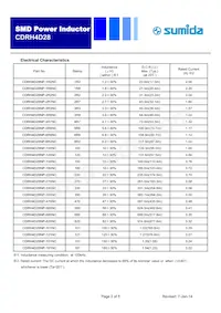 CDRH4D28NP-120NC數據表 頁面 2
