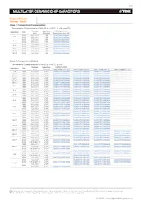 CGJ6P3X7S1H685K250AB Datasheet Page 10