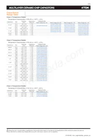 CGJ6P3X7S1H685K250AB Datasheet Page 11