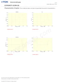 CLF6045T-101M-CA Datasheet Pagina 2