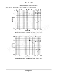 CM1408-08DE Datasheet Page 6