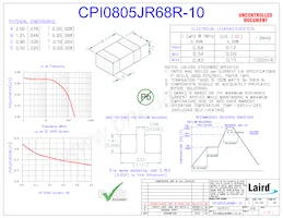 CPI0805JR68R-10 Datasheet Cover