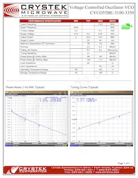 CVCO55BE-3100-3350 Datasheet Cover