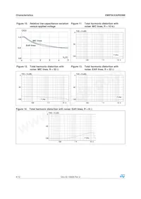 EMIF04-EAR02M8 Datasheet Page 4