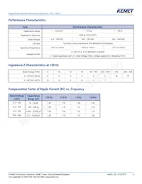 ESE227M050AH9EA Datasheet Pagina 4