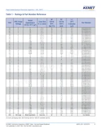 ESE227M050AH9EA Datasheet Pagina 6