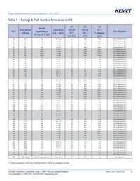 ESE227M050AH9EA Datasheet Pagina 8