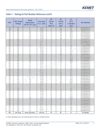 ESE227M050AH9EA Datasheet Pagina 9