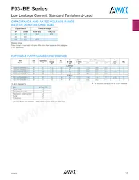 F931A476MAABE1 Datasheet Page 2