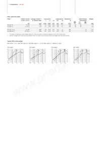 FN686-25-23 Datasheet Page 2