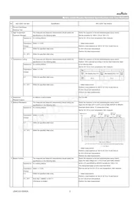 GCE21BR72A104KA01L 데이터 시트 페이지 2