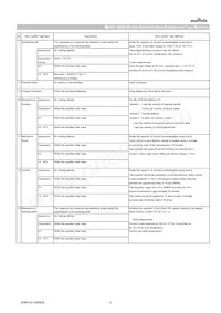 GCE21BR72A104KA01L Datasheet Pagina 3