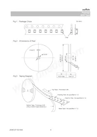 GCE21BR72A104KA01L Datasheet Pagina 8