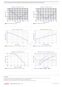 GCM21BR71C225KA64L Datasheet Page 2