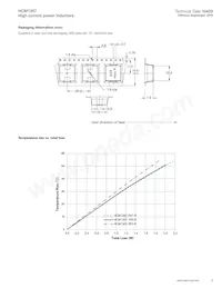 HCM1307-1R0-R Datasheet Pagina 3
