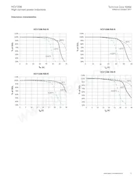 HCV1206-R47-R Datasheet Page 3
