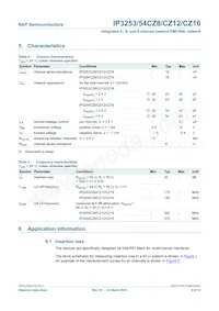 IP3253CZ8-4 Datasheet Pagina 5
