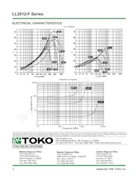 LL2012-F1N8S Datasheet Pagina 2