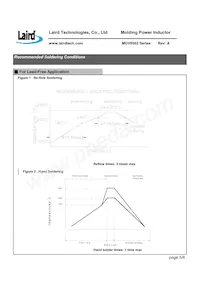 MGV0502R10N-10 Datasheet Page 7