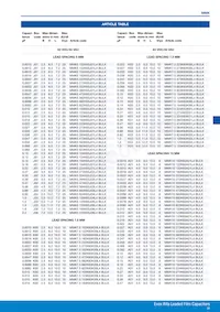 MMK15154K400B04L4BULK Datasheet Page 4