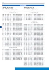 MMK15154K400B04L4BULK Datasheet Page 5