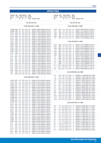 MMK15154K400B04L4BULK Datasheet Page 6