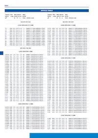 MMK15154K400B04L4BULK Datasheet Page 7