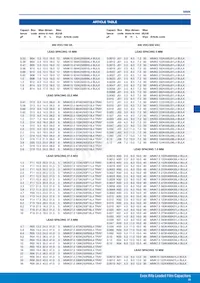MMK15154K400B04L4BULK Datasheet Page 8