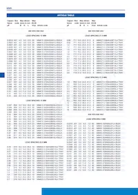 MMK15154K400B04L4BULK Datasheet Page 9
