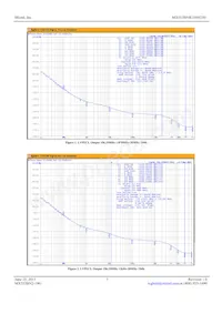 MX553BNR156M250 데이터 시트 페이지 3