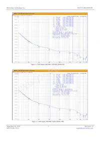 MX573LBB148M500-TR Datasheet Pagina 3