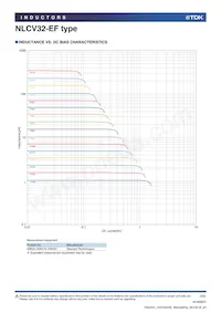 NLCV32T-3R3M-EF數據表 頁面 3
