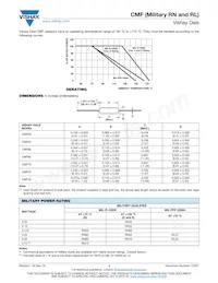 RN65C1005BB14 Datasheet Page 3