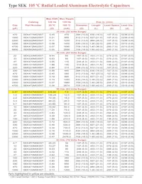 SEKR47M400ST Datasheet Page 4