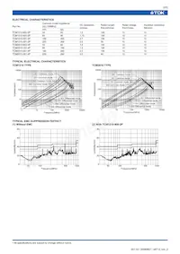 TCM2010-261-4P-T Datasheet Pagina 2