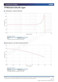 TFM252012ALVA4R7MTAA Datasheet Pagina 2