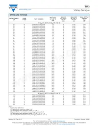 TR3C157M010C0500 Datasheet Page 11