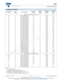 TR3C157M010C0500 Datasheet Page 16