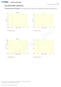 VLF302515MT-3R3M-CA Datasheet Page 2